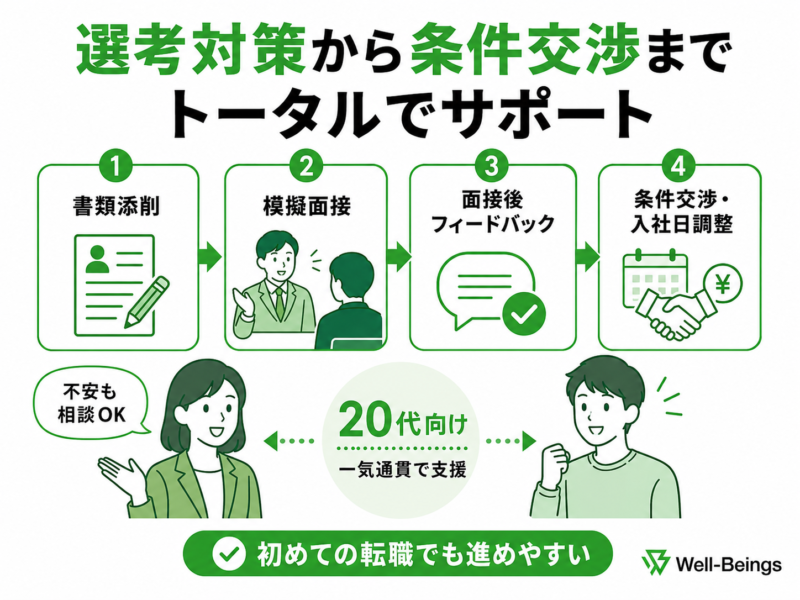 20代への転職サポート
