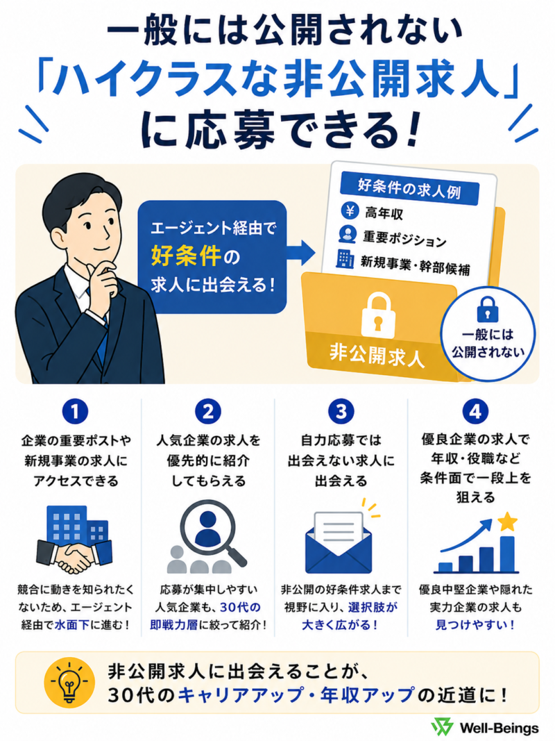 30代のハイクラス求人