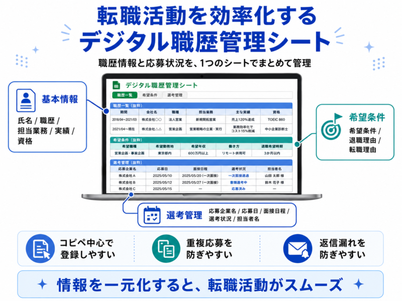 デジタル職歴管理シート