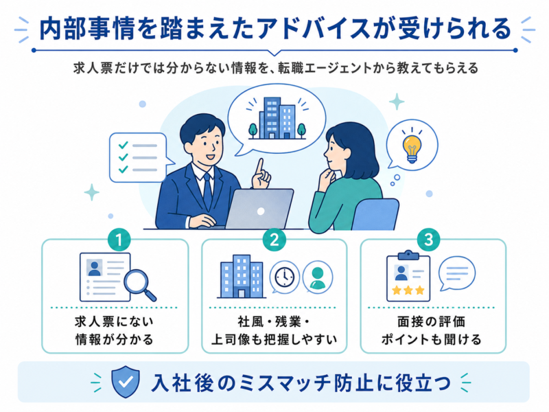 内部事情を踏まえたアドバイスを受けられる