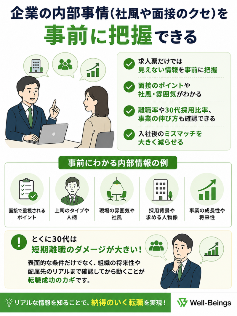 内部情報の把握