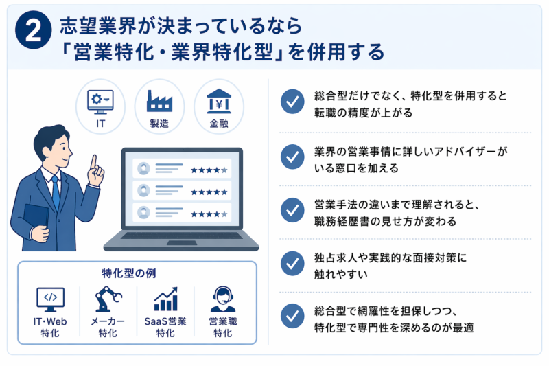 志望業界が決まっているなら特化型を使う