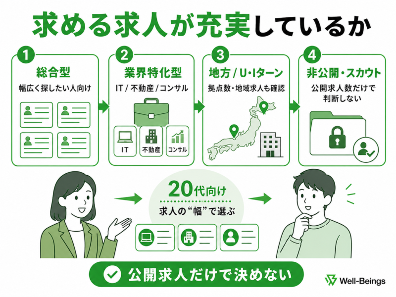 求人が充実しているか