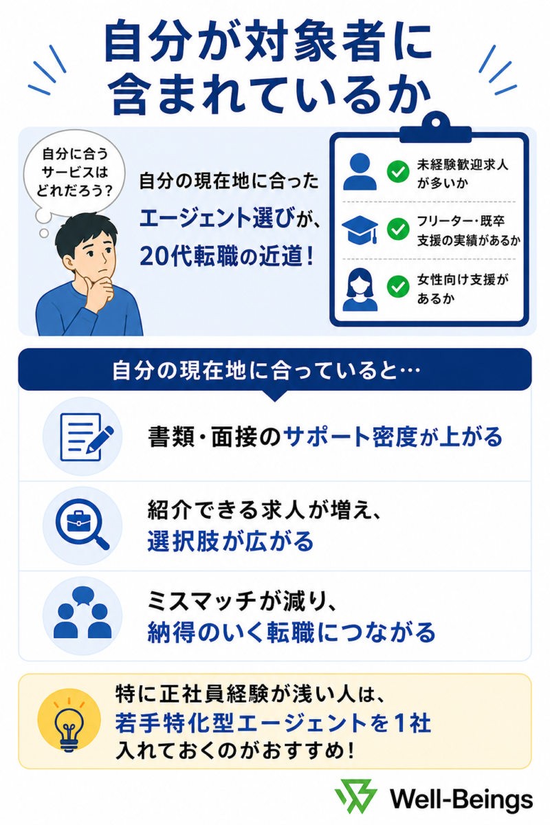 転職エージェントは自分が対象者になっているのか