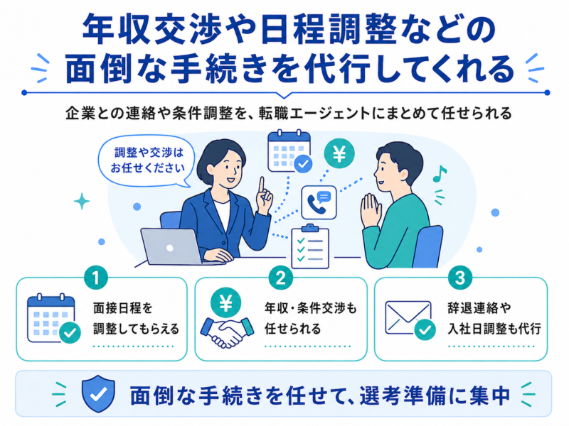 転職手続き代行