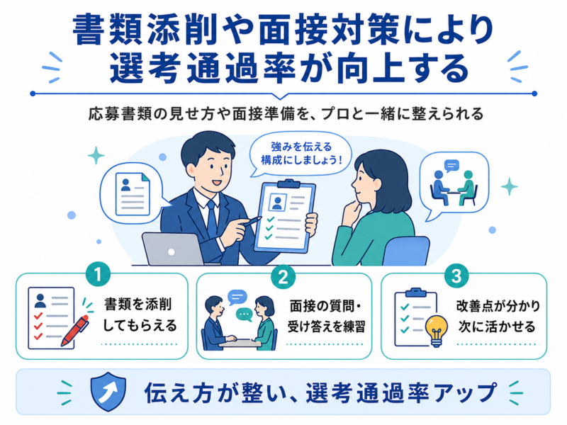 選考通過率アップ
