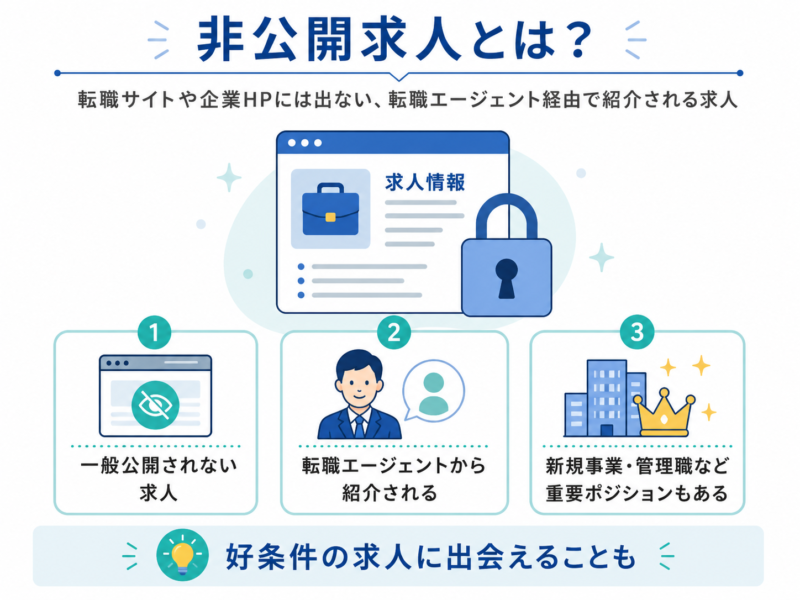 非公開求人